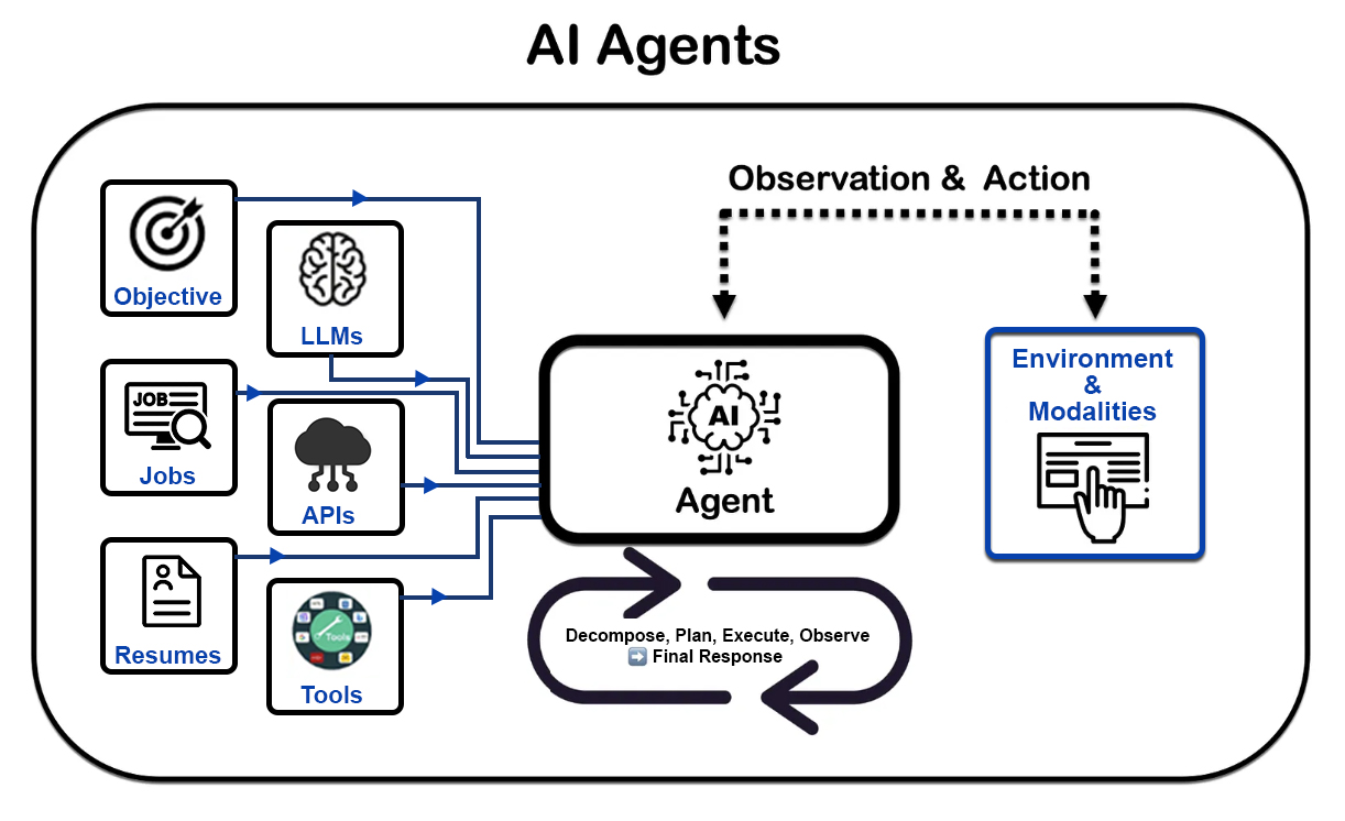AI Recruitment Dashboard